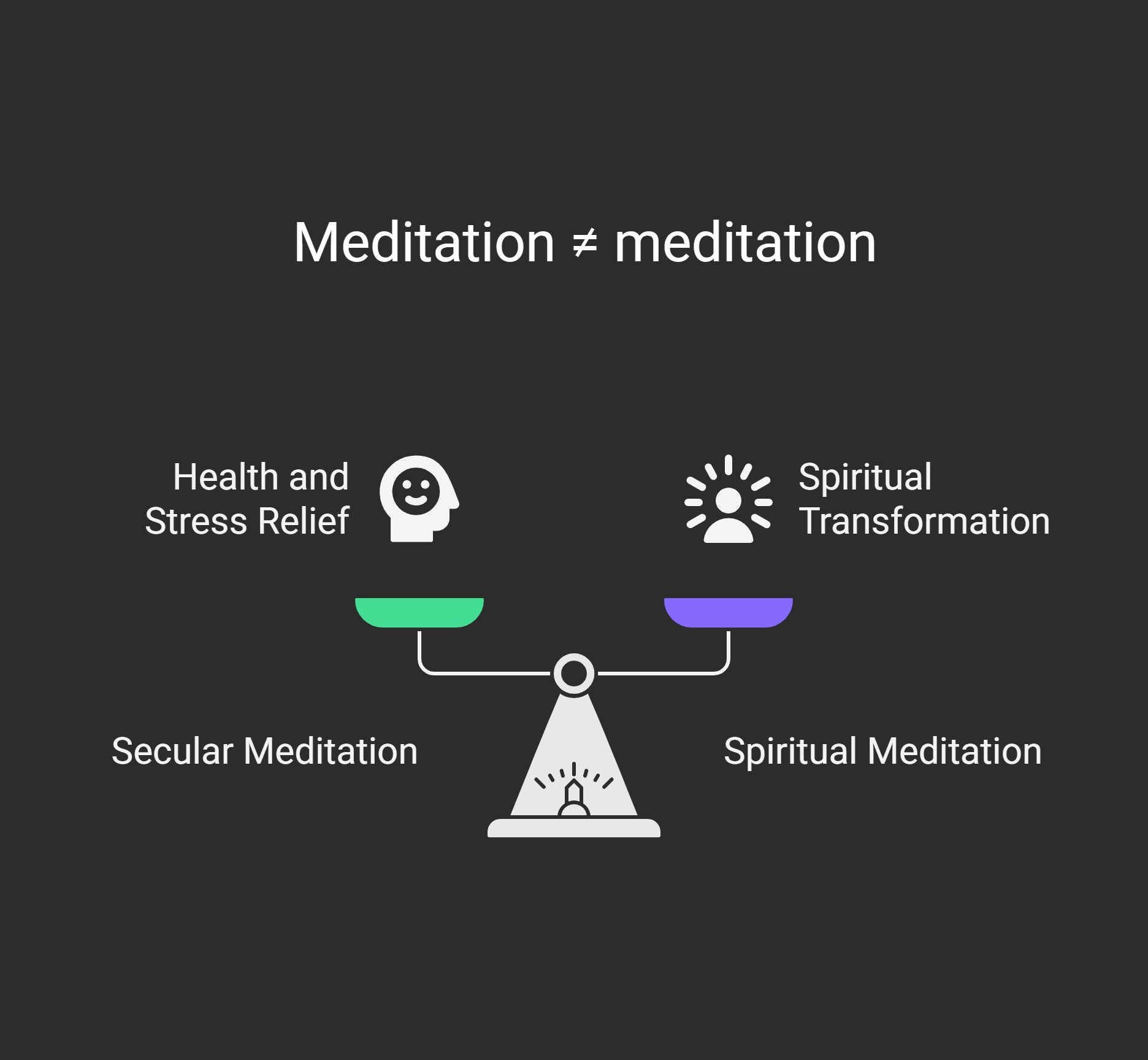Meditation vs Meditation